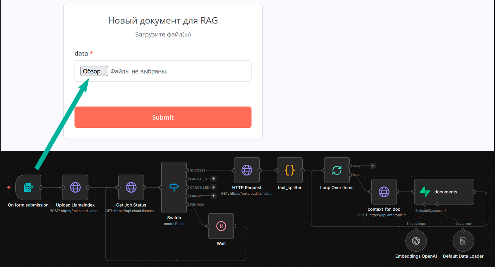 Процесс из видео vs продакшн