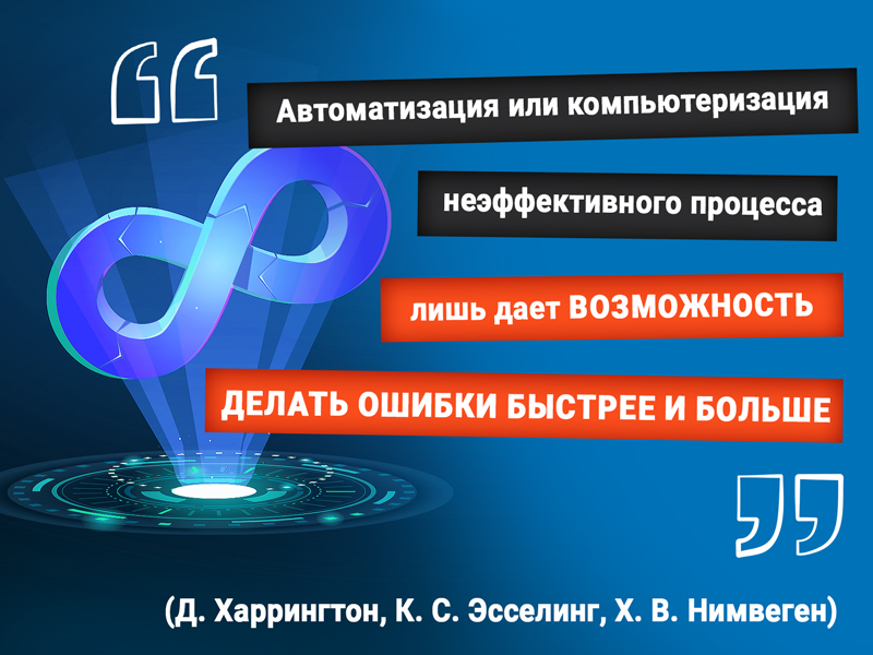 Бизнес-процессы: кому и зачем это надо. Часть 3-5