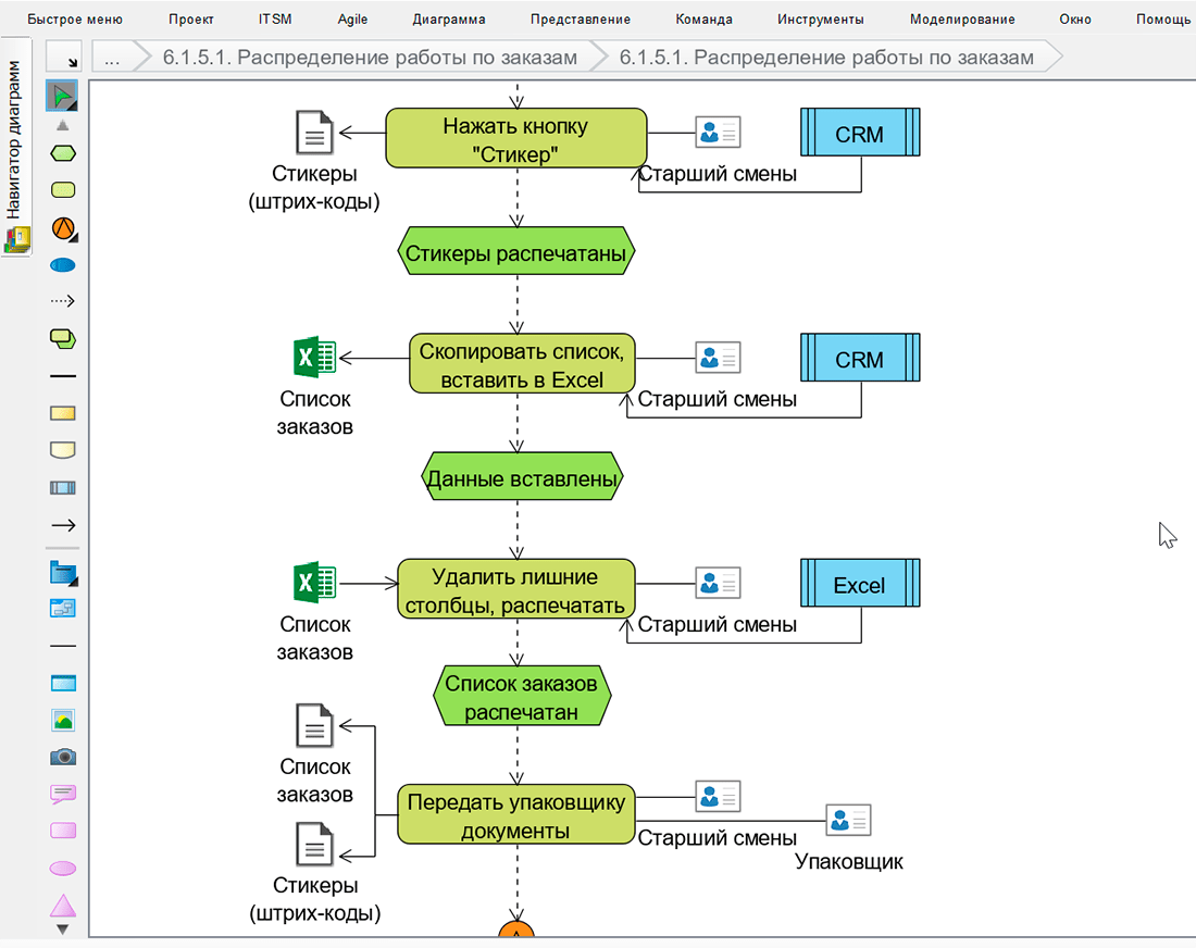 Visual Paradigm стереотипы