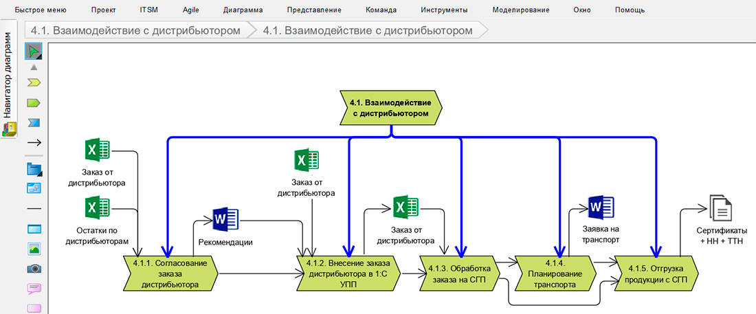 Visual Paradigm стереотипы 2