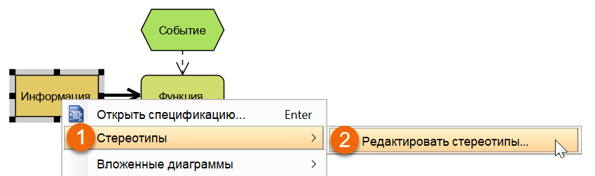 Visual Paradigm стереотипы 3
