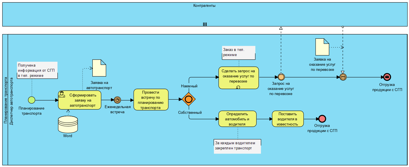 Как скрыть информацию на процессе в Visual Paradigm 5