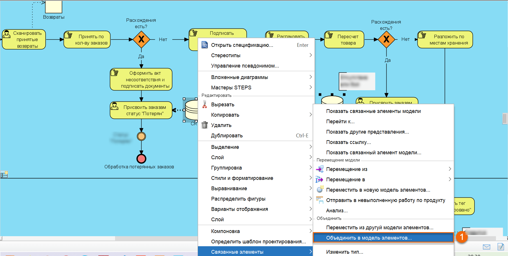 Единые объекты модели процесса 2