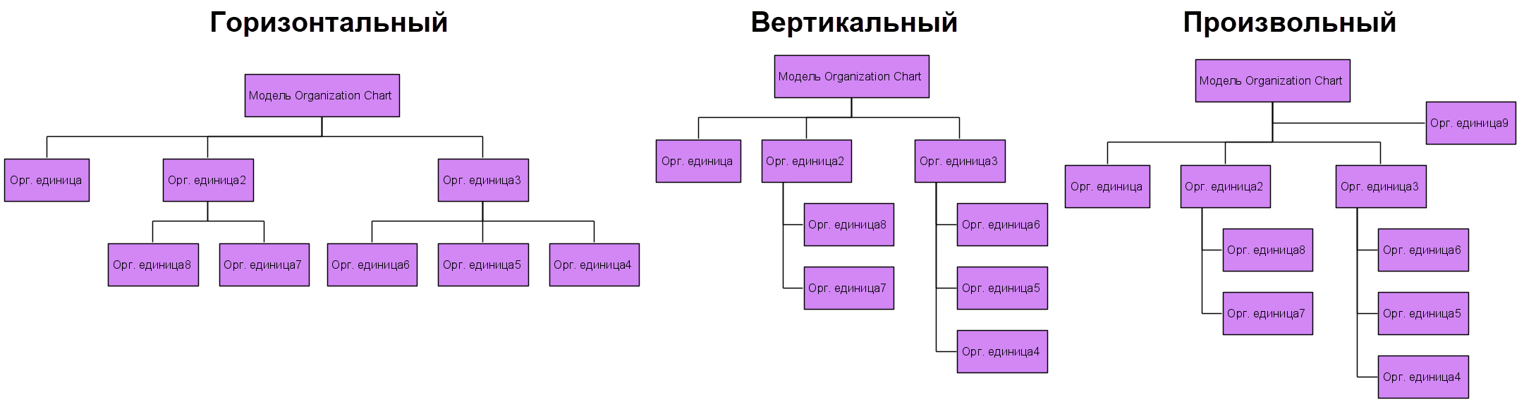 Построение структуры организации 9