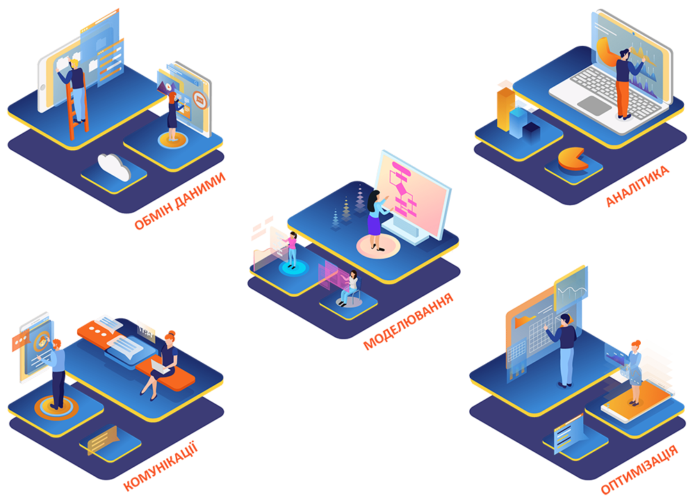 BPM системи Система керування bpm