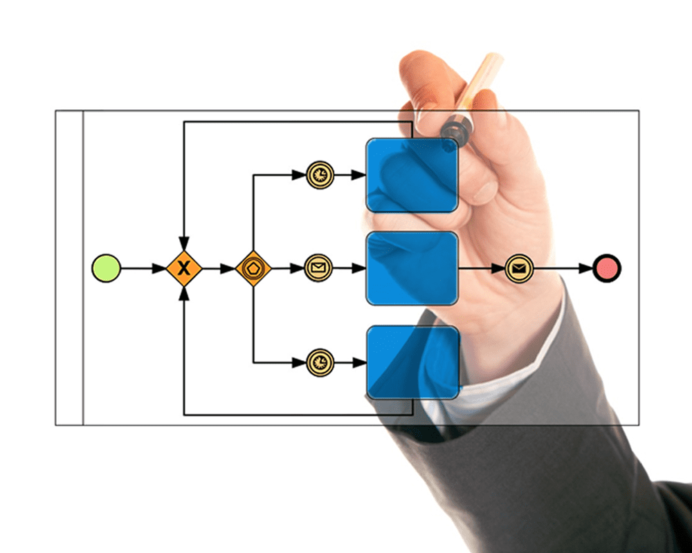 Моделювання бізнес-процесів