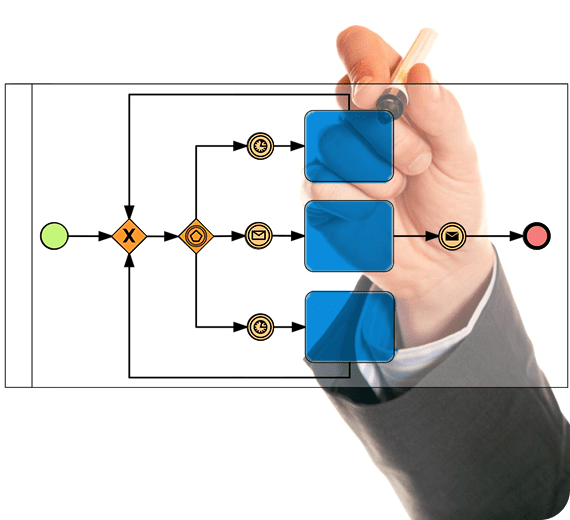 Моделирование бизнес-процессов
