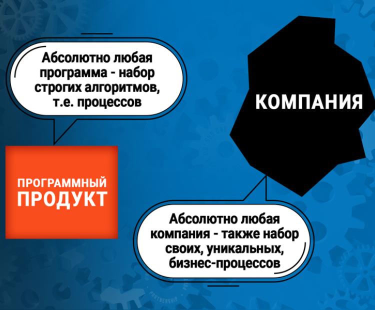 Автоматизация бизнес-процессов (как избежать типичных ошибок)