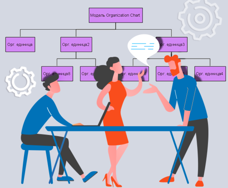 Построение структуры организации