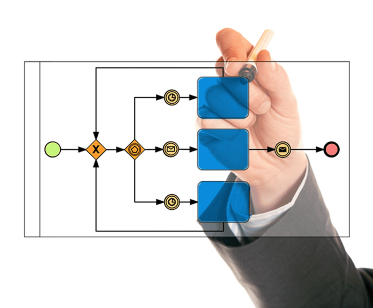 Моделювання бізнес-процесів