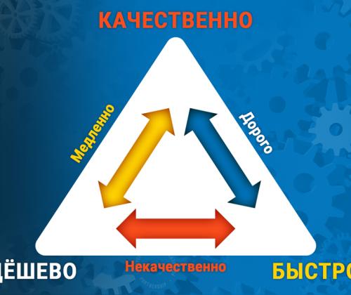 Иллюзии и реальность. Шпаргалка для руководителя