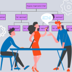 Построение структуры организации